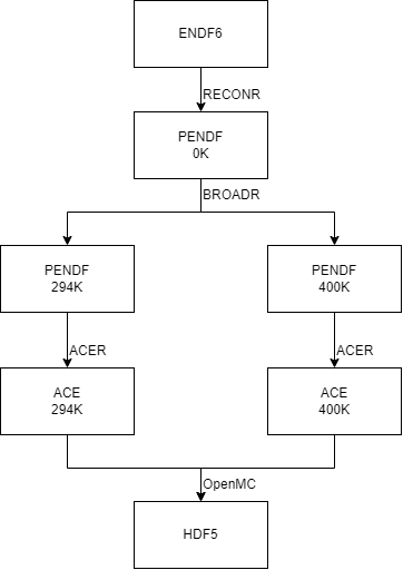 ../_images/ndmanager-nominal.png